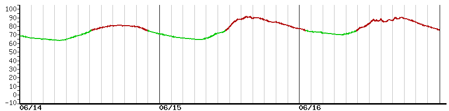image graph