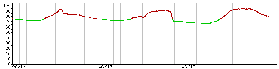 image graph