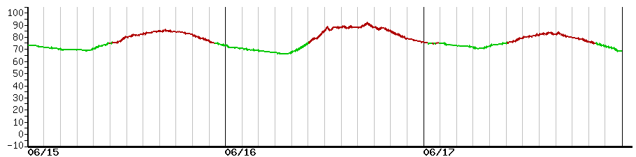 image graph