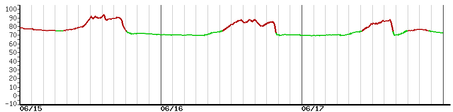 image graph