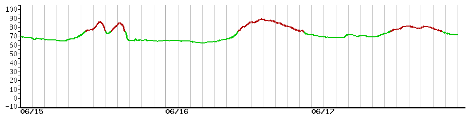 image graph