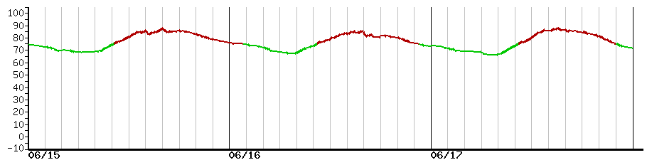 image graph