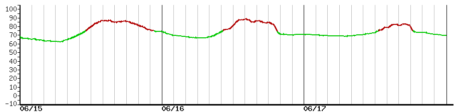 image graph