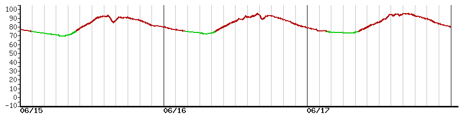 image graph
