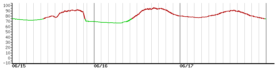 image graph