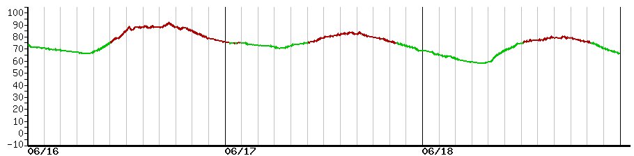 image graph