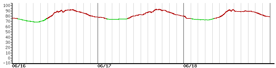 image graph