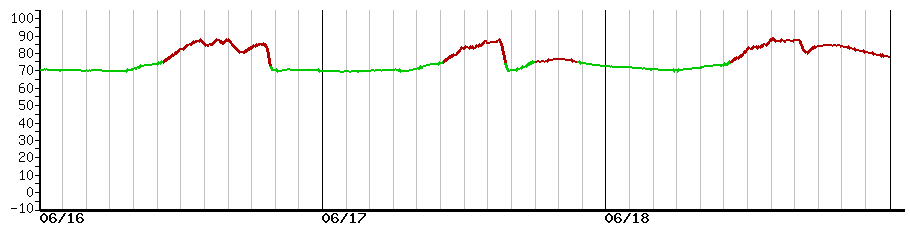 image graph