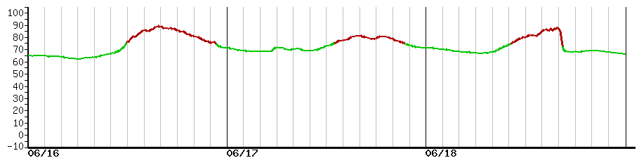 image graph