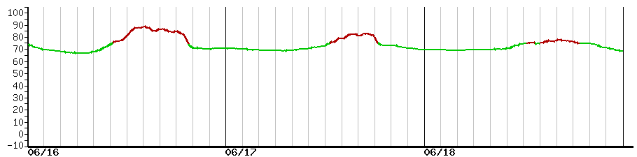 image graph