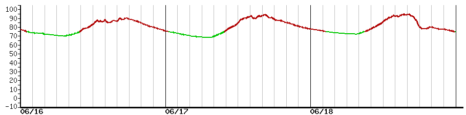 image graph