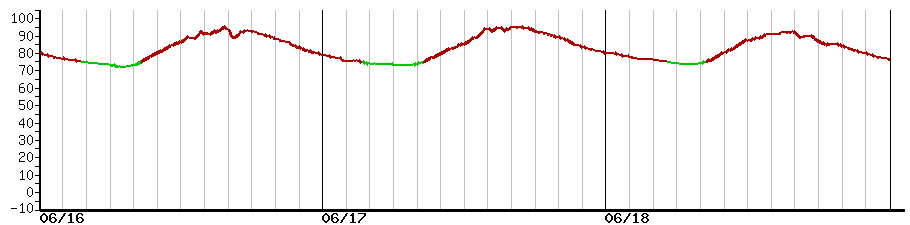 image graph