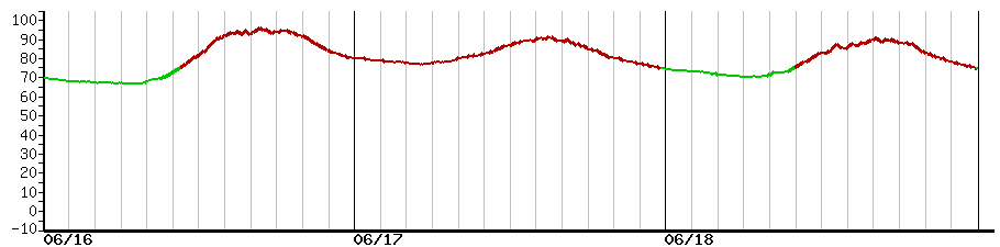 image graph