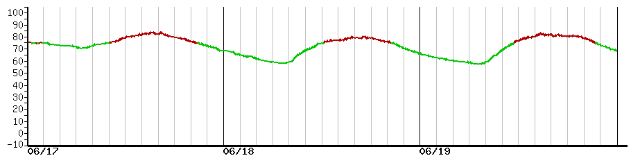 image graph