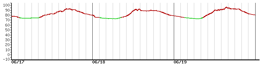 image graph
