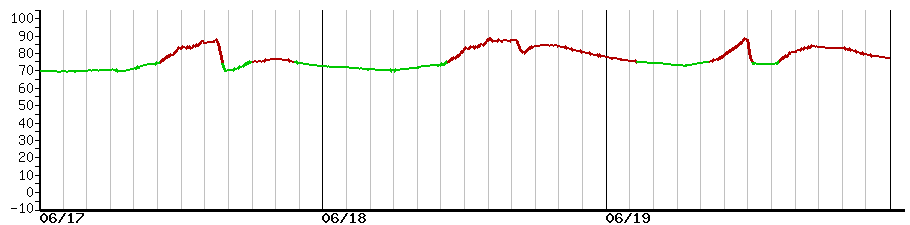 image graph