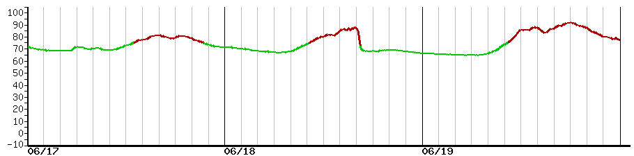 image graph
