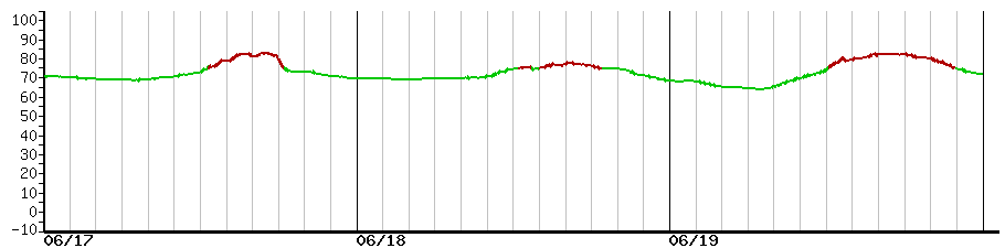 image graph