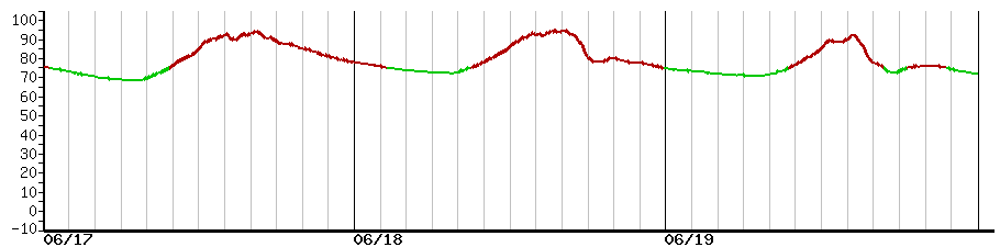 image graph