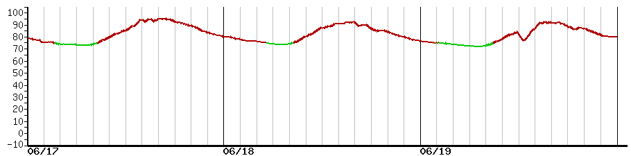 image graph