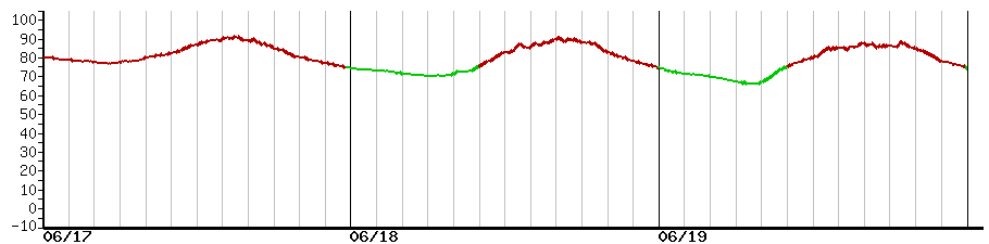 image graph