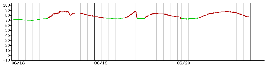 image graph