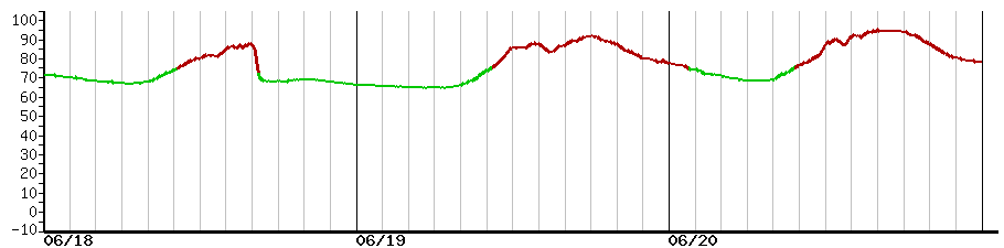 image graph