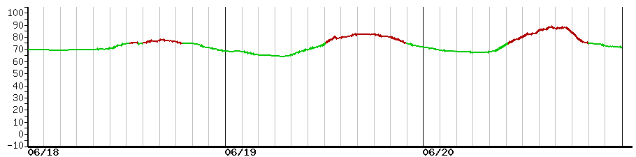 image graph