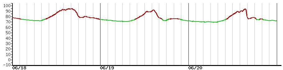 image graph
