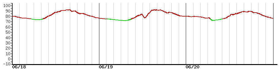 image graph