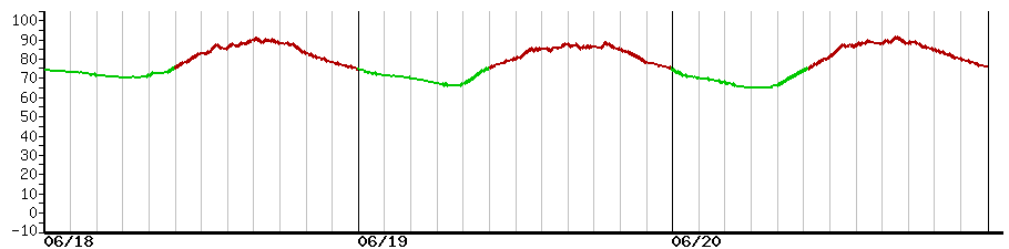 image graph