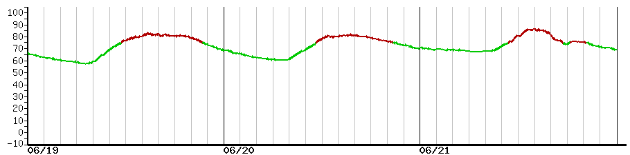 image graph