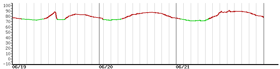 image graph