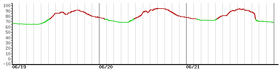 image graph