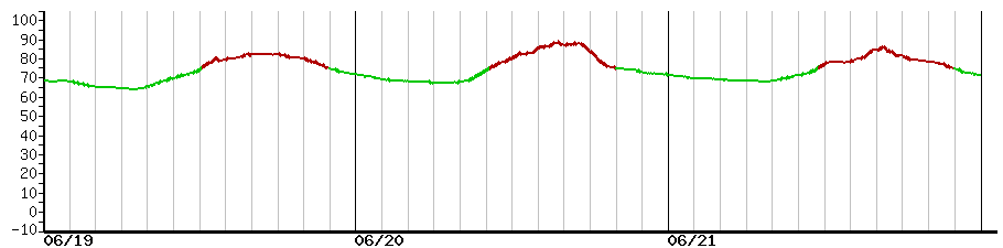 image graph