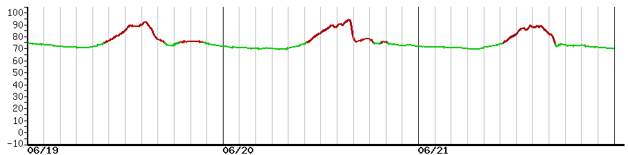 image graph