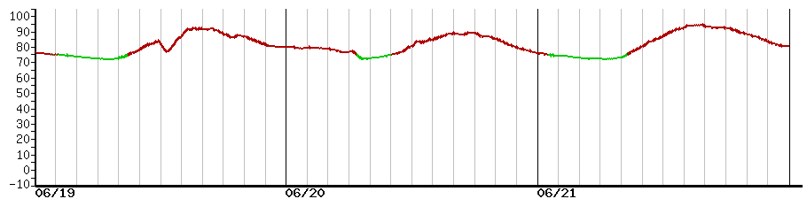 image graph