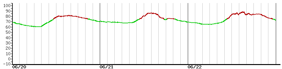 image graph