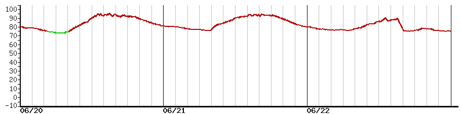 image graph