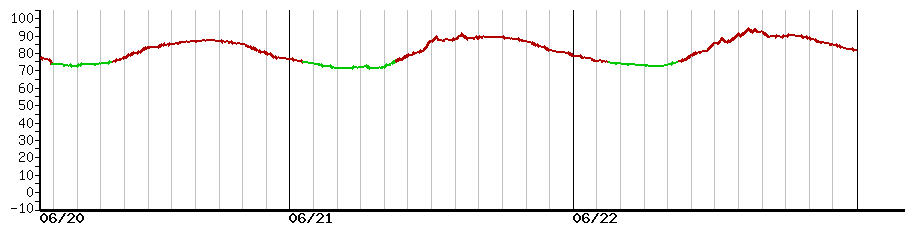 image graph