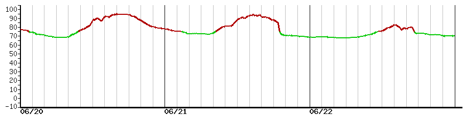 image graph