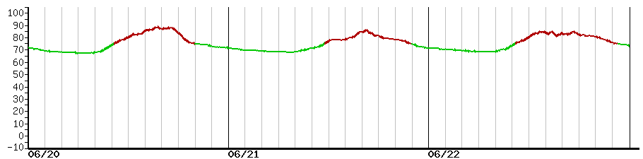 image graph