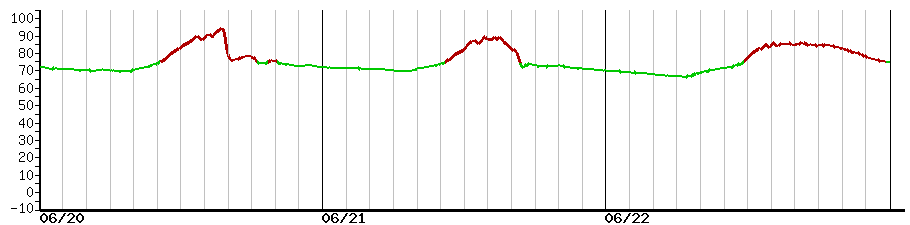 image graph
