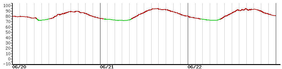 image graph