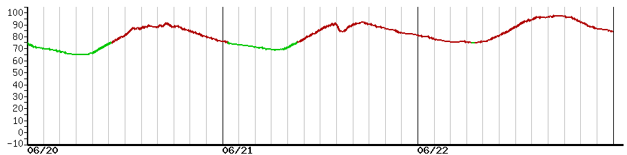 image graph