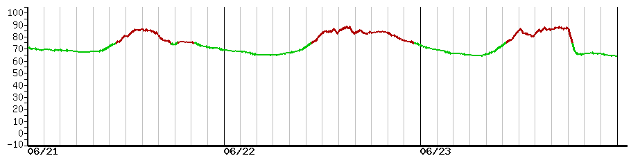 image graph
