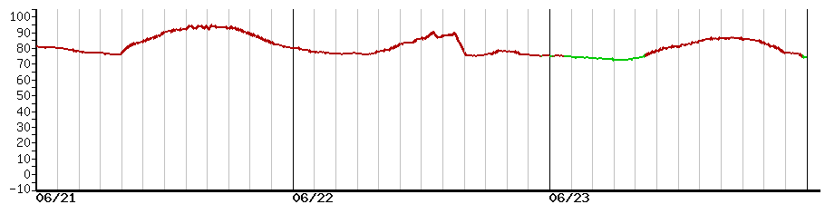 image graph