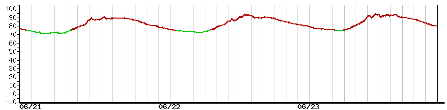 image graph