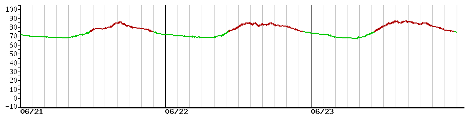 image graph