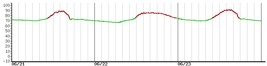 image graph
